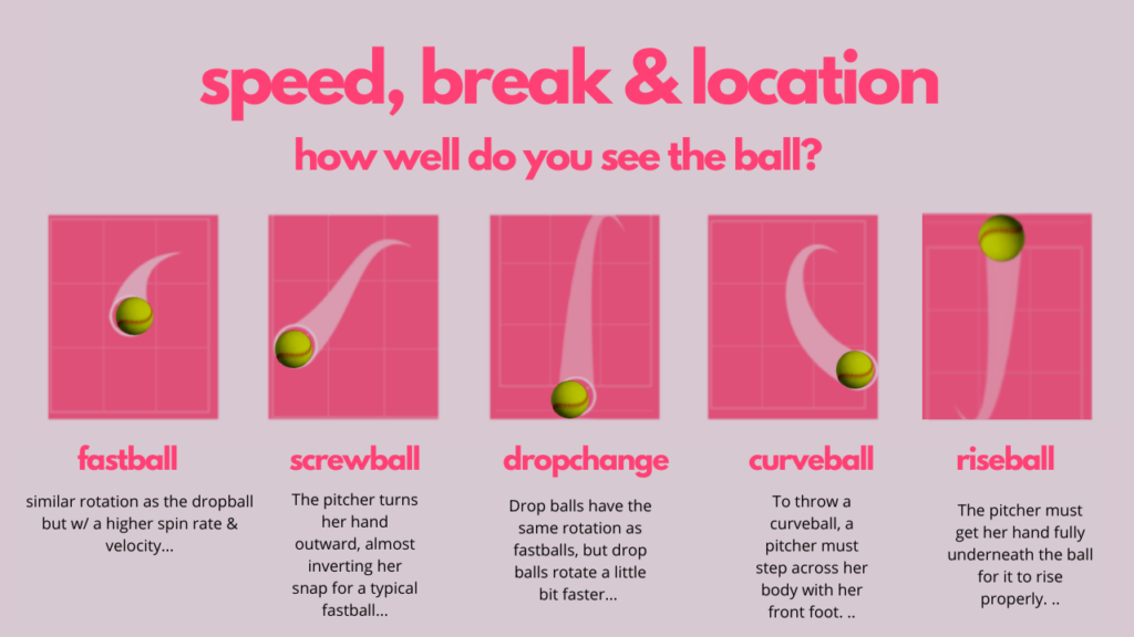 How To Recognize Softball Pitch Types by Watching Rotation, Release