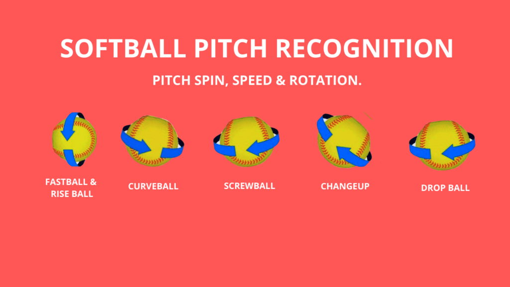 How To Recognize Softball Pitch Types by Watching Rotation, Release Point, and Grip.